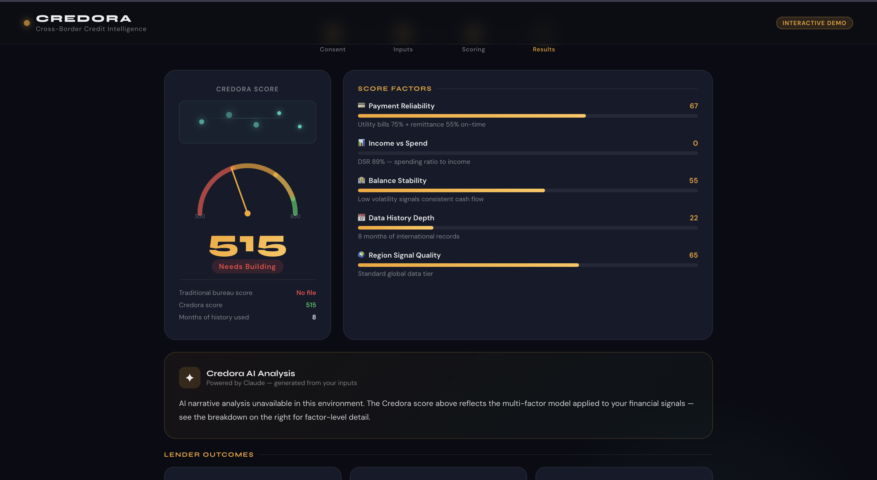 Credora dashboard preview